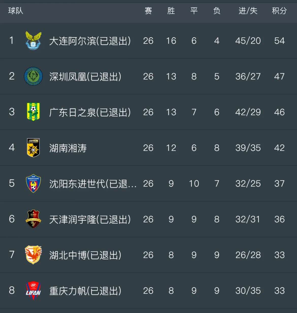 -关于上海海港战胜北京国安，积分榜上川超西甲巴萨皇马进前八升的信息