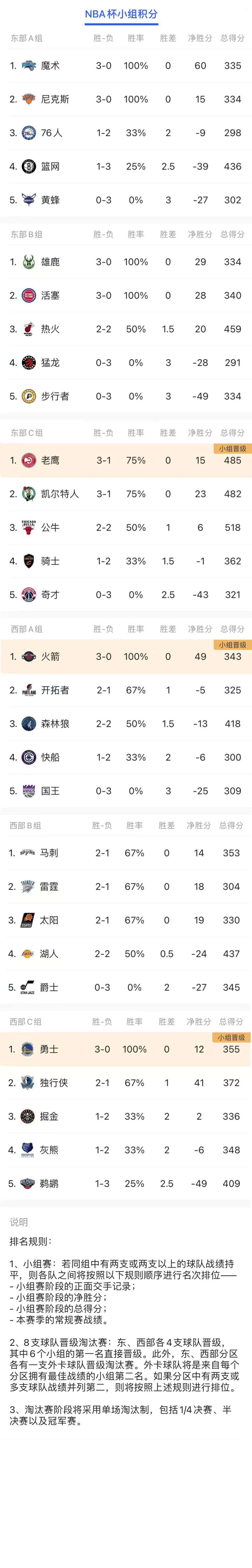 江南体育网页版-比赛中球员表现出色，跻身最佳球员行列的简单介绍