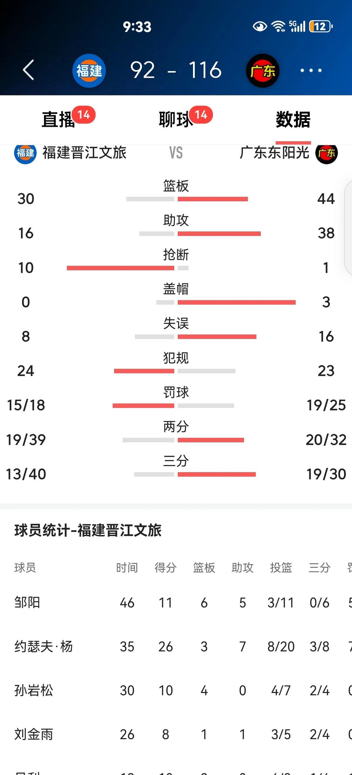 江南体育入口-广东队连胜达到四场，领跑积分榜