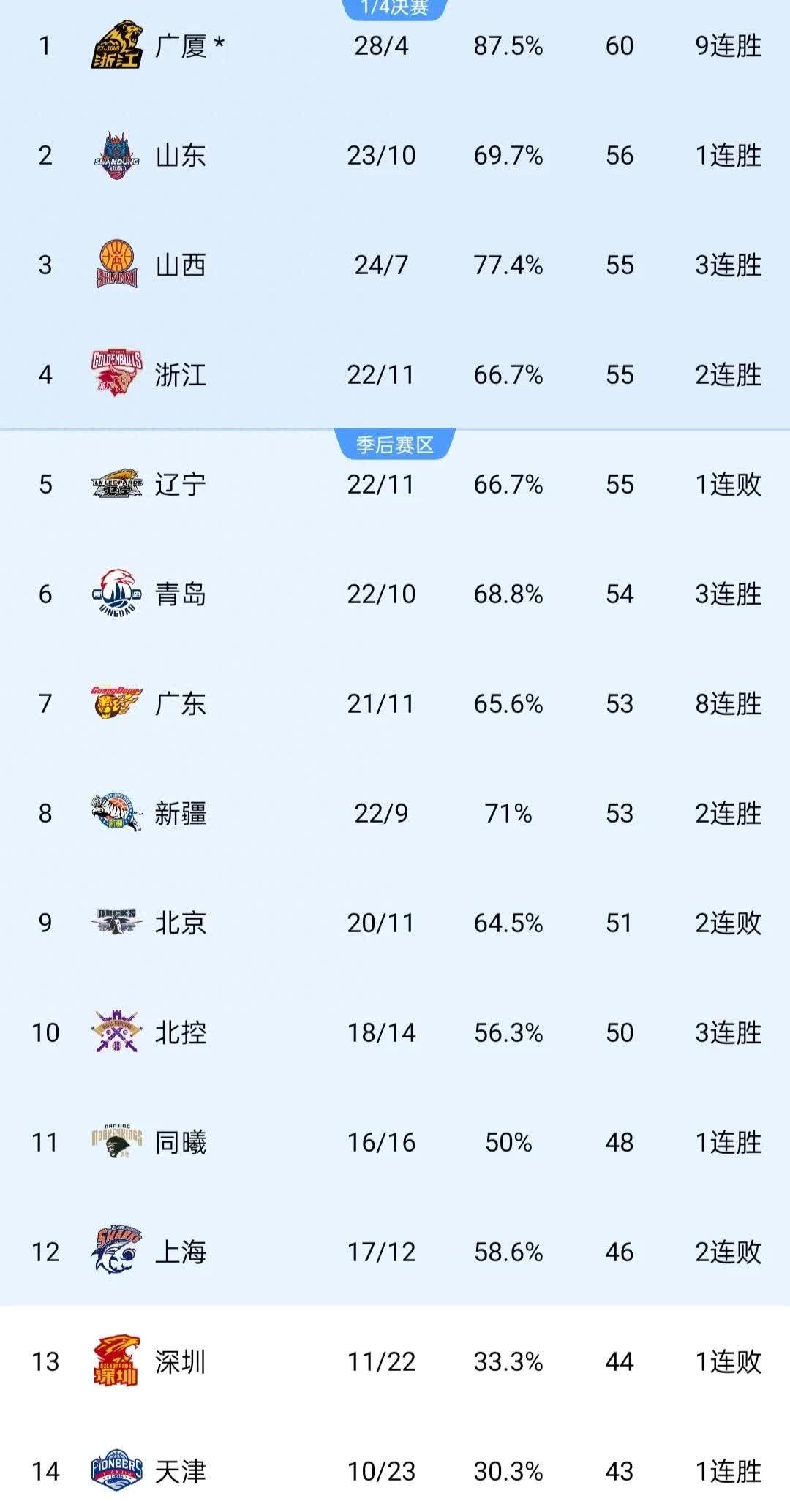 江南体育app官网-关于中国篮球职业联赛再掀高潮，球队实力对比明晰的信息