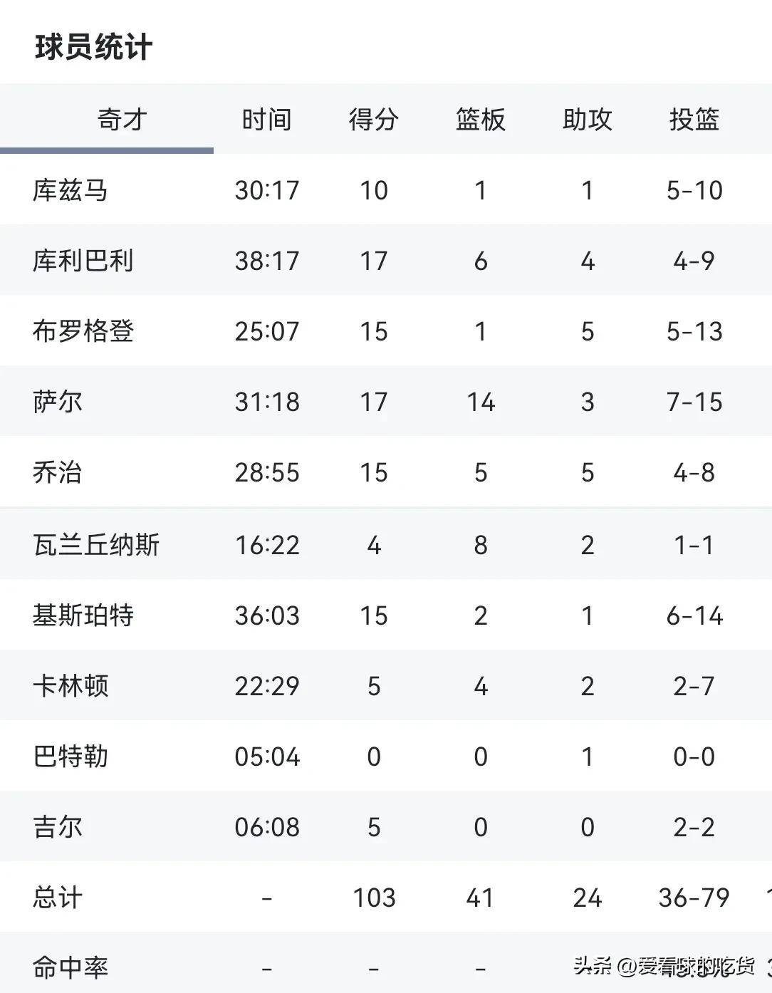 江南体育网页版-凯尔特人力克奇才，东部排名升至第二的简单介绍